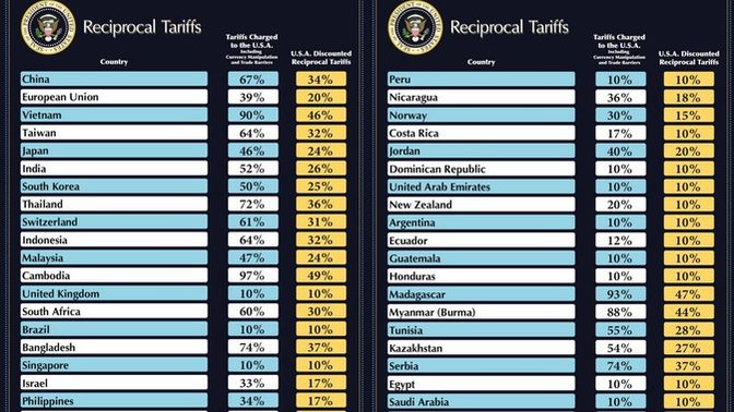 Where do you think Trump pulled these numbers from?