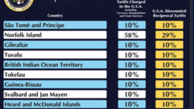 How much contempt do the Republicans have for US citizens?