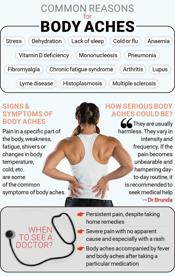 Whats the worst ache you ever had?