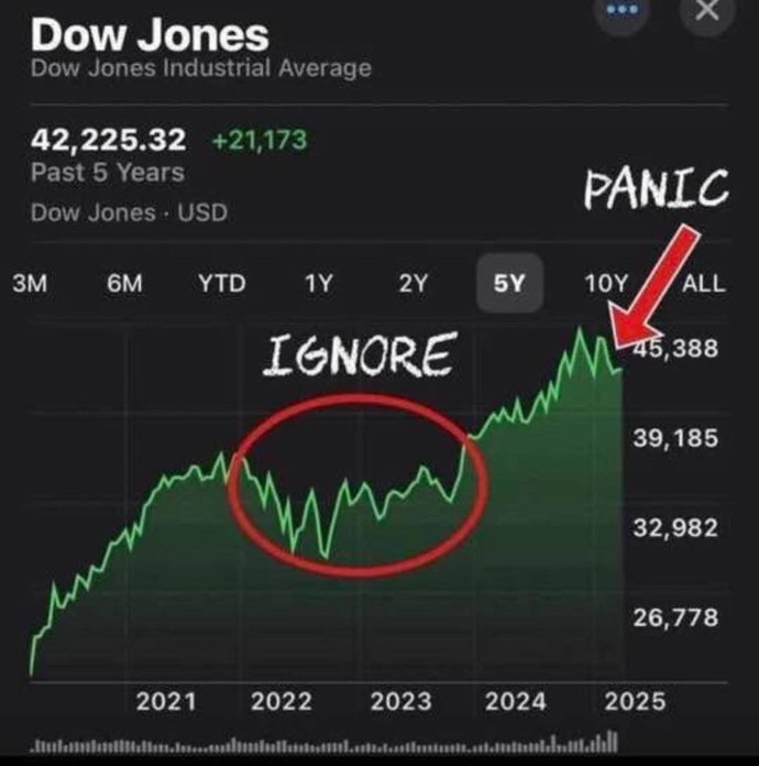Why is FOX News in panic mode?