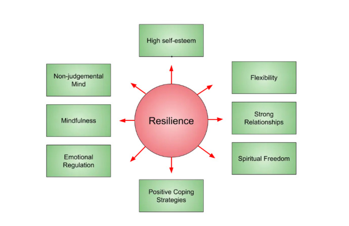 Emotional availability is expected in men by women. Is it ok for men to expect emotional resilience in women?