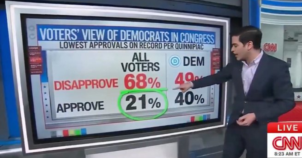 Has the Democrat Party become irrelevant with a 21% approval rating
