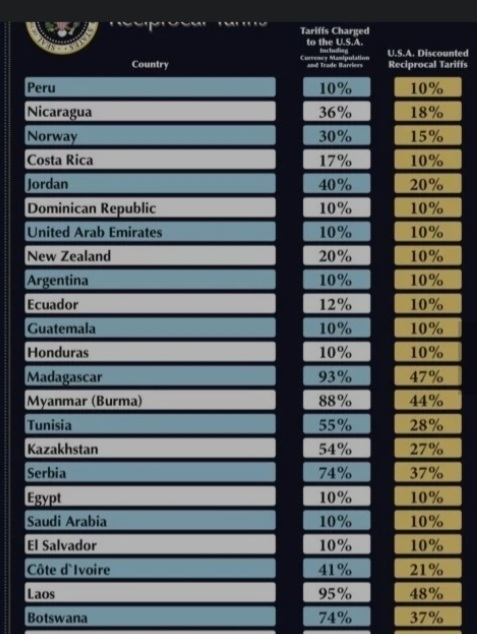 E. u. charged 39% tarrifs TO U. S. so shouldnt u. s. charge 38% unless you lower yours?