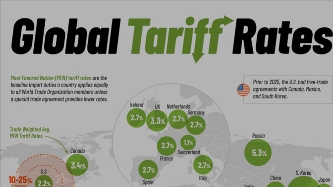 Why are news company trying to fool people tarifs were low?