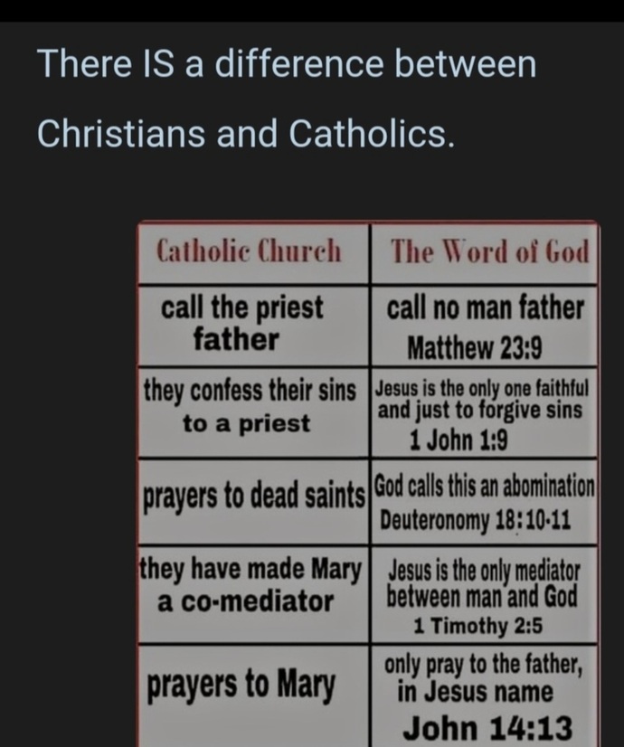 Why Christian's reject Catholics?