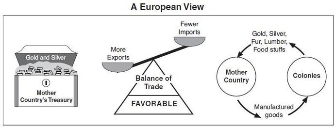 Is Trump more of a mercantilist or a capitalist? Is it a fusion? Does his mercantilist POV explain threats of annexation? His foreign policy?