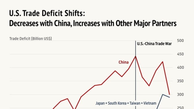 If you look at the overall picture, are their trade deficits?