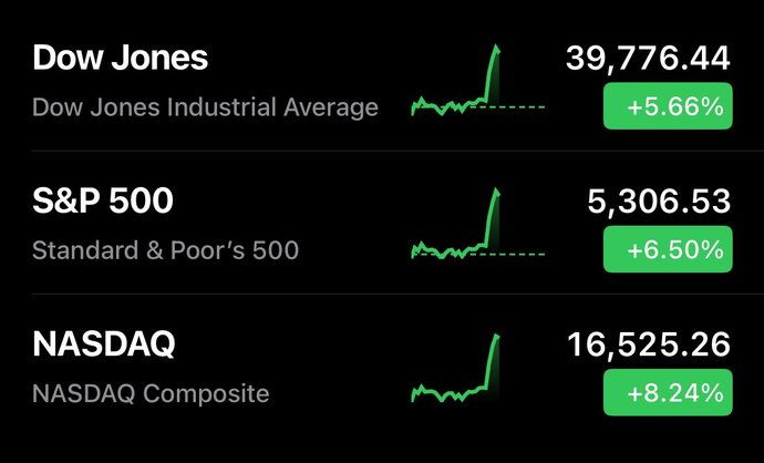 Does anyone actually care about the market crashing? yes or no and what’s your age?