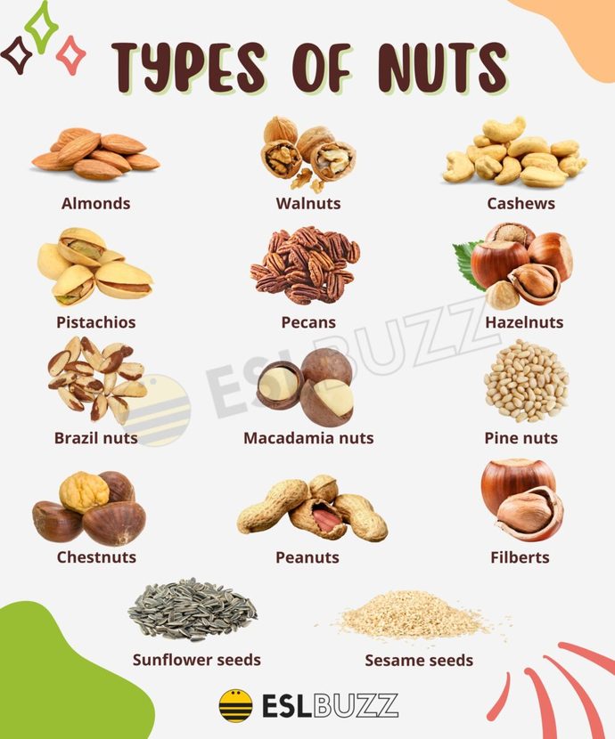 Whats your favorite nut?