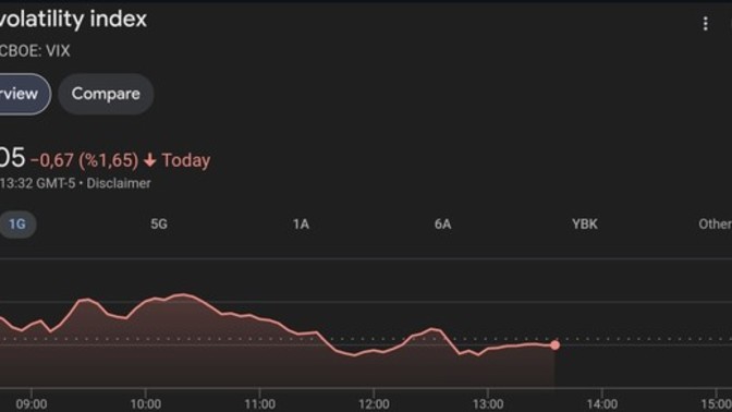 What do you think about the current VIX Index?