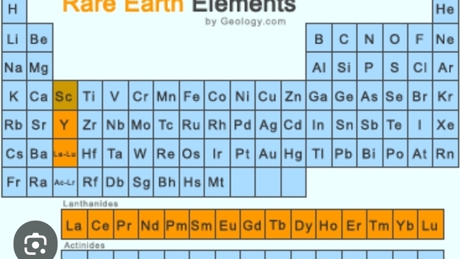 Chemistry! How's yours? Do you still recall your periodic table? Let's see! What about the odd ones your teacher said "You just hafta memorize"?