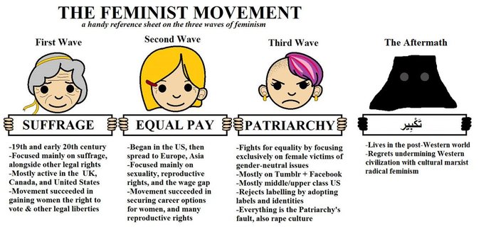 Is the 4B and #Metoo movements signs that feminism keeps fighting a losing battle?