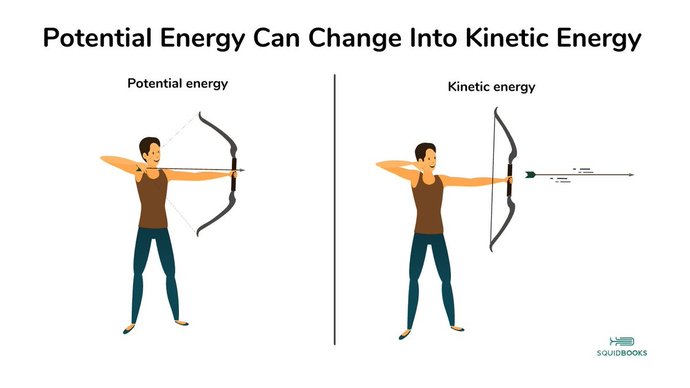 What's the NEXT most important simple machine AFTER the wheel & axle?