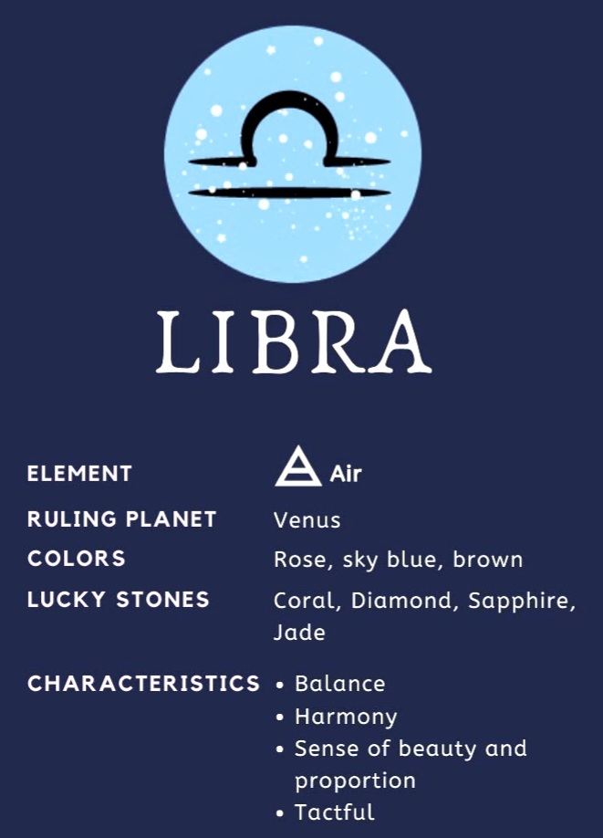 What is your zodiac sign?