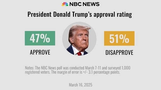 With all that has transpired, do those who voted for trump have any regrets, or do you still feel you made the right decision? Why or why not?