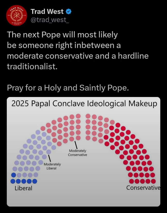 I've seen this chart before, about a month ago, on a podcast from Catholic Family News.