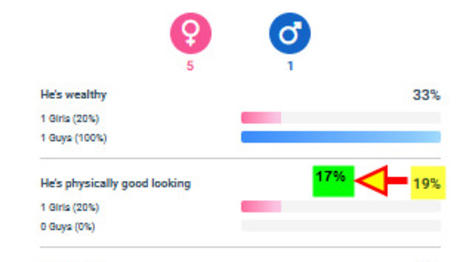 Is this a bug in the polls?