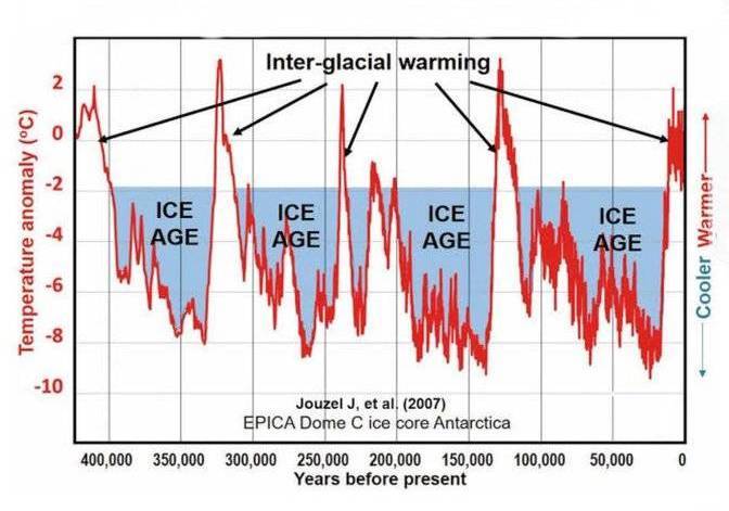 Happy Earth Day! Do you think we have a chance at stopping global warming? Does any of it work if all countries aren't participating?