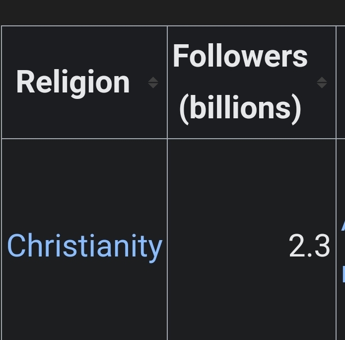 Why is the Pope dying so big?