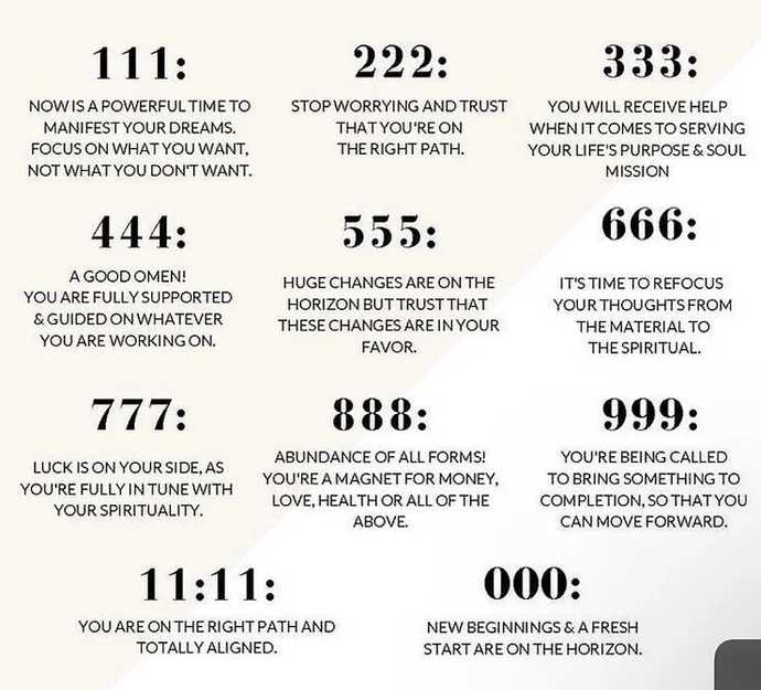 How often do you see angel numbers?