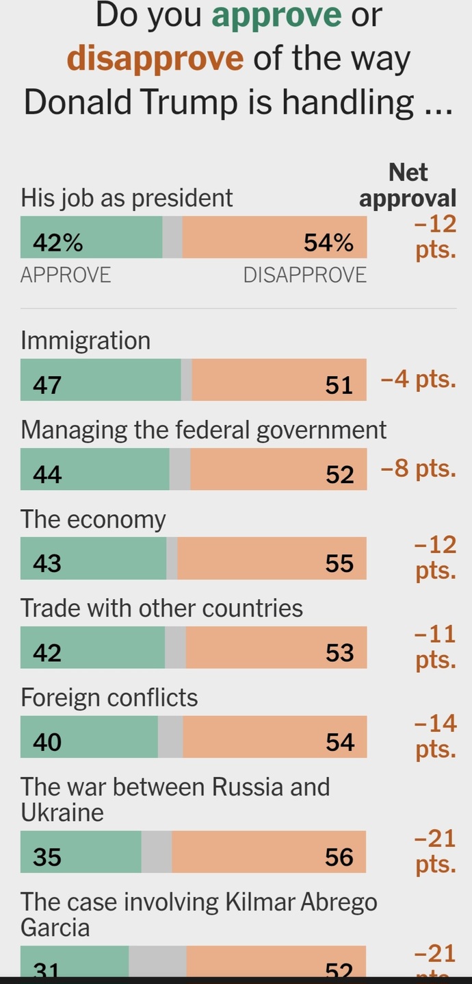 How well do each of the words describe Trump’s 2nd term so far? Chaotic? Scary? Exciting? Your thoughts on the 8 specifically polled issues?