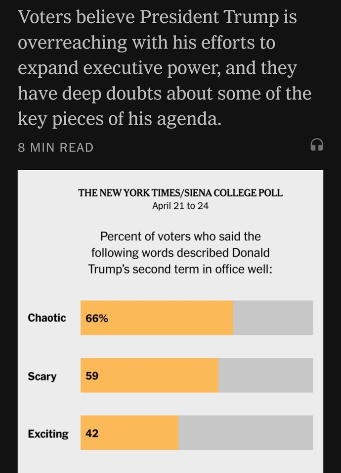 How well do each of the words describe Trump’s 2nd term so far? Chaotic? Scary? Exciting? Your thoughts on the 8 specifically polled issues?