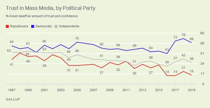 How well do each of the words describe Trump’s 2nd term so far? Chaotic? Scary? Exciting? Your thoughts on the 8 specifically polled issues?