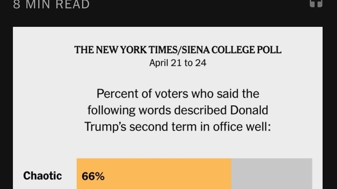 How well do each of the words describe Trump’s 2nd term so far? Chaotic? Scary? Exciting? Your thoughts on the 8 specifically polled issues?
