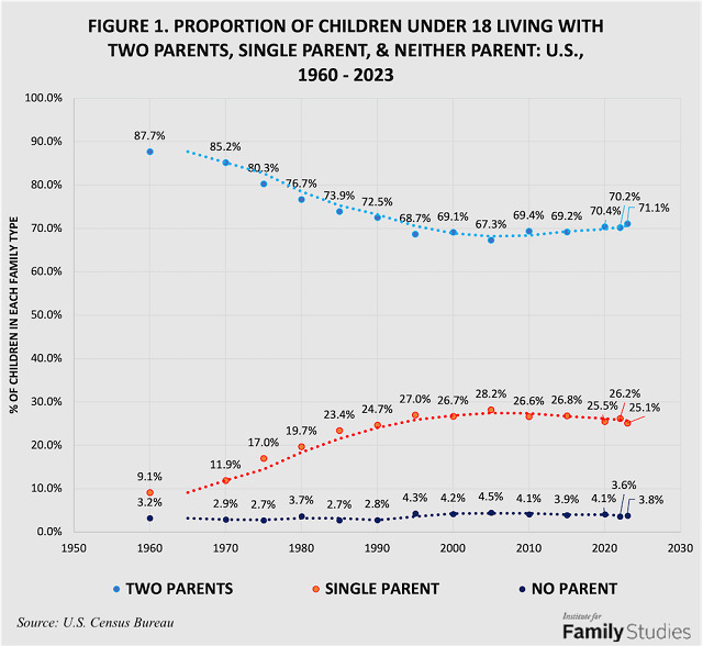 Is the idea of the nuclear family disappearing from society?