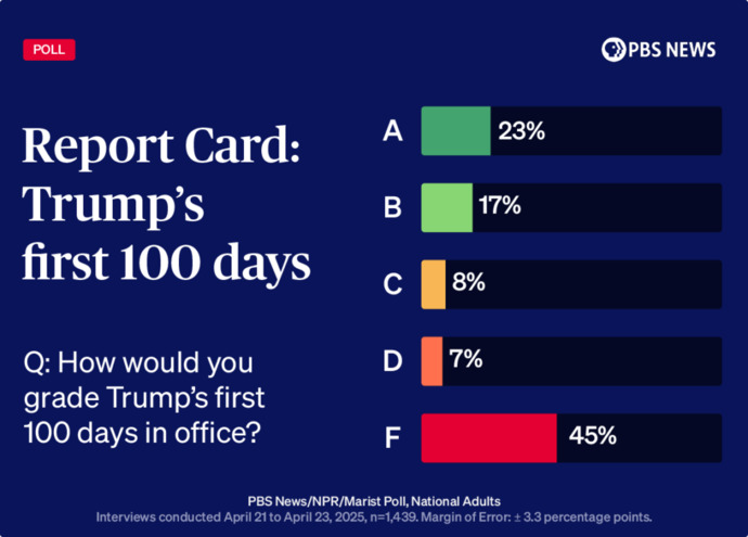So how yall feel bout them polls?