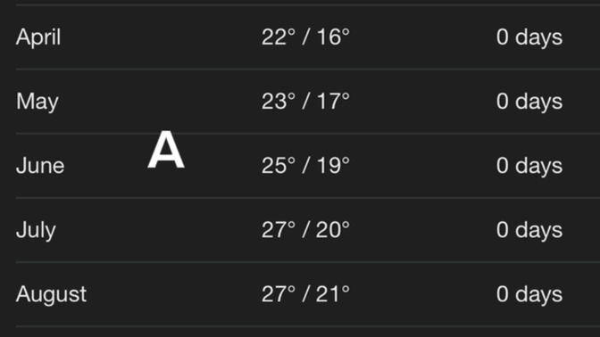 Which weather would you rather live in?