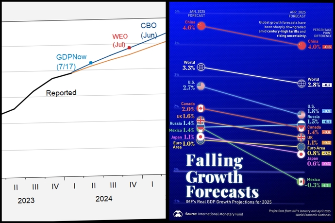 So how long we gonna pretend Biden wasnt sht and Trump caused a recession?