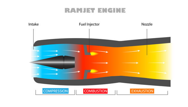 Have you heard of the SR-72?