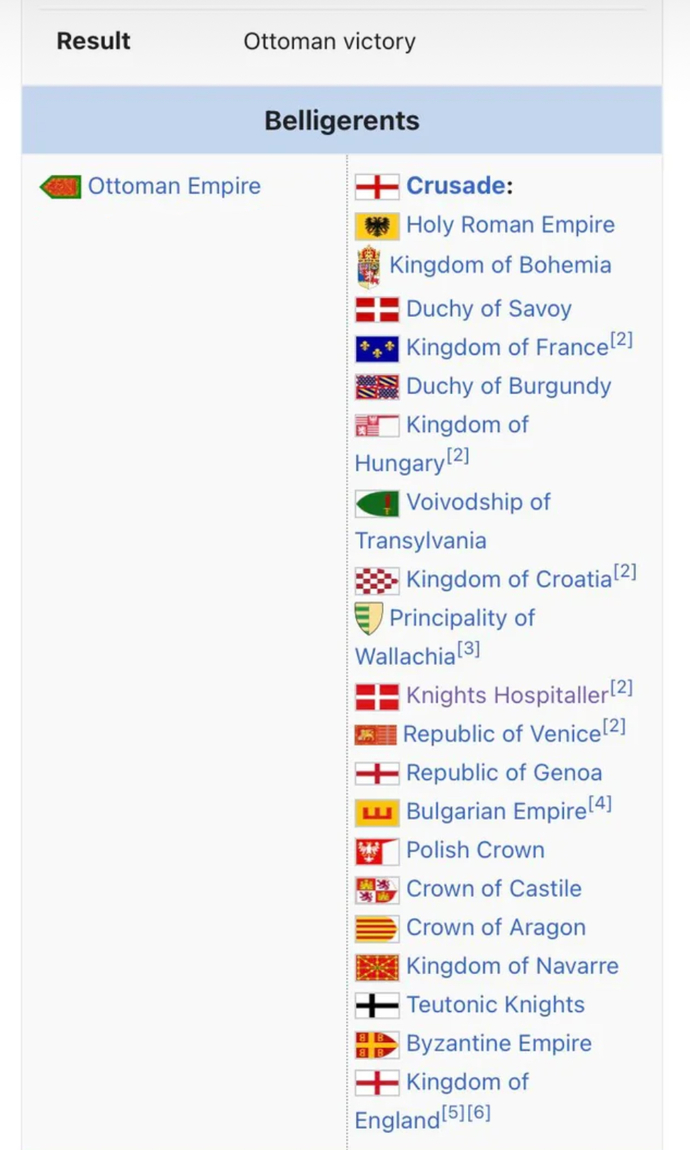 Which European country has the most fascinating history?
