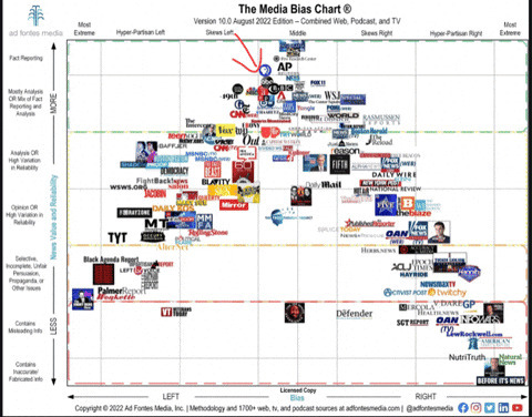 Who has taken more govt money…Elon or PBS?