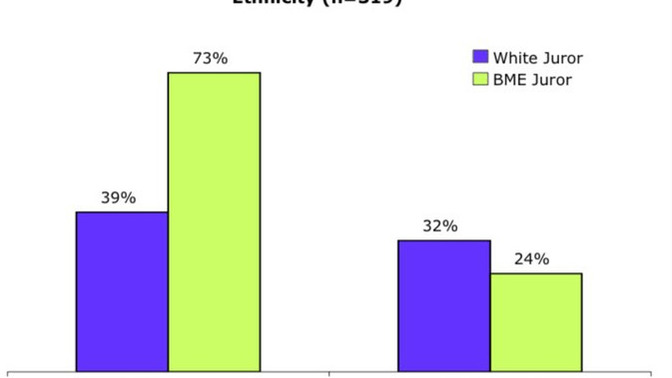 True or false - most people have an issue with white people, and slowly through long contact, BPDwhite people have developed an issue with themselves?