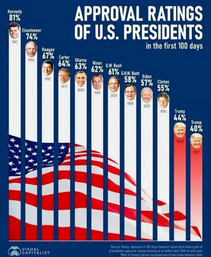 Dont the numbers say it all?