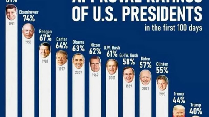 Don't the numbers say it all?