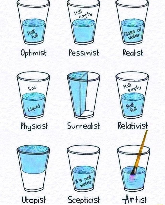 Are you a person who sees the glass half full or half empty?