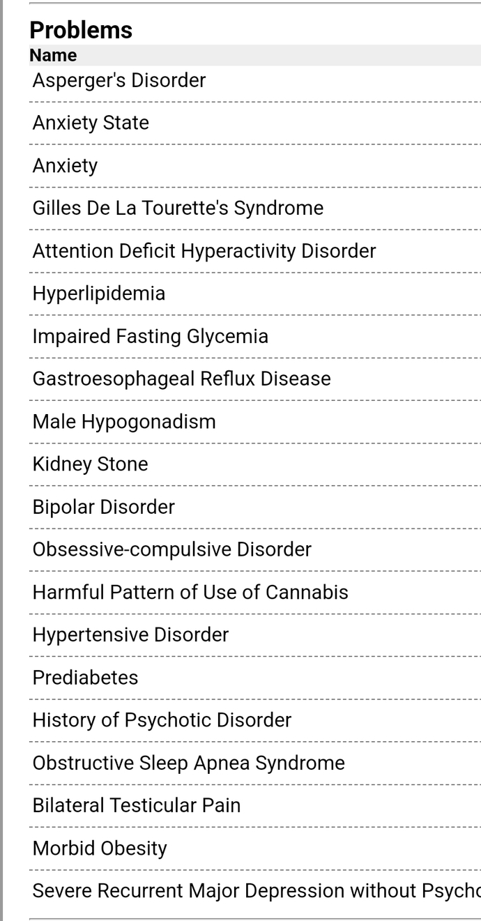 Is my diagnosis list extensive?