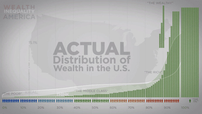 Corporatism in action: