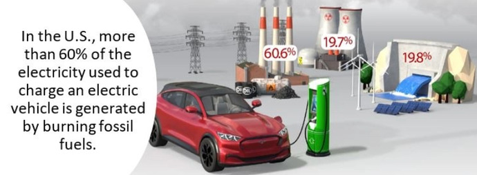 What activities give you the most carbon guilt?