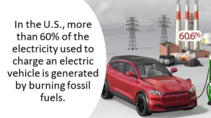 What activities give you the most carbon guilt?