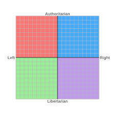 Where do you stand politically?