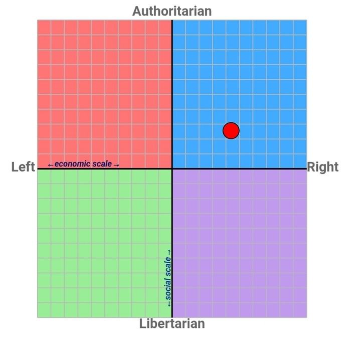 Where do you stand politically?