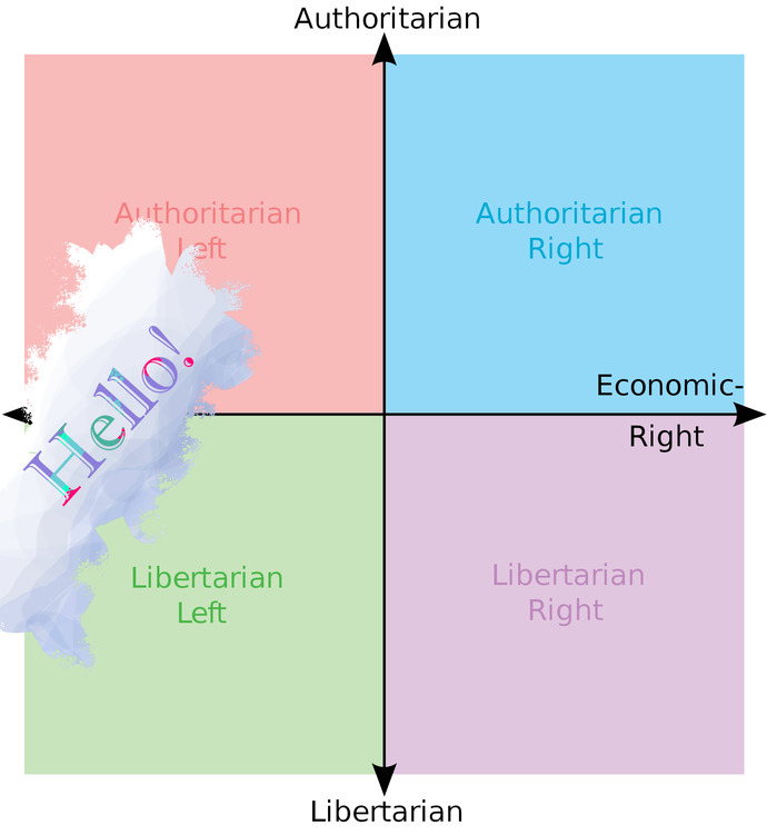 Where do you stand politically?