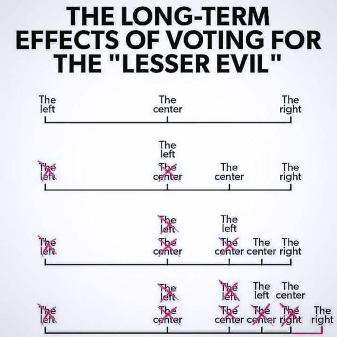 Where do you stand politically?