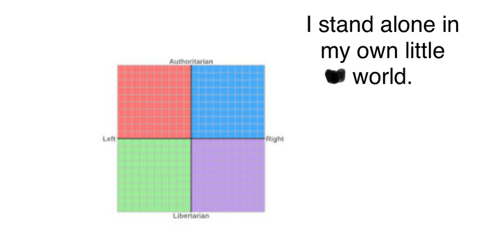 Where do you stand politically?