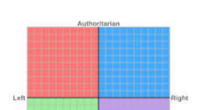 Where do you stand politically?