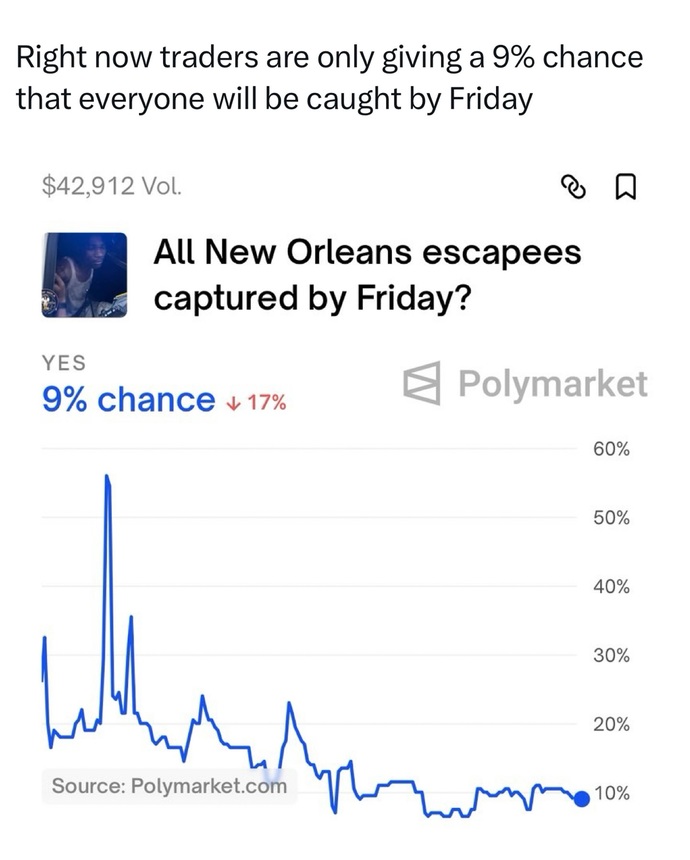 What are your thoughts on the 10 inmates escaped from prison in New Orleans?